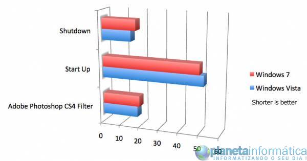 benck win7 vs vista.thumbnail - [Benchmarks] - Windows 7 RC1 Vs Windows Vista