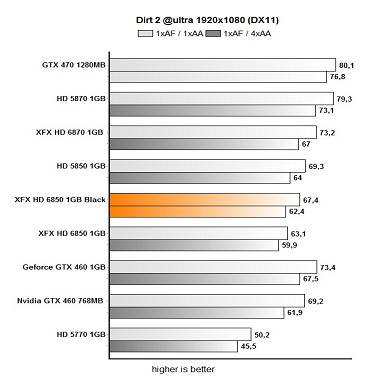 xfx dirt12312d21 - Review: XFX Radeon HD 6850 Black Edition