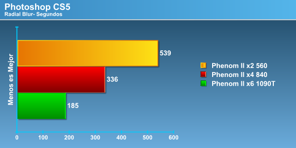 cs5 - Review Phenom II X4 840